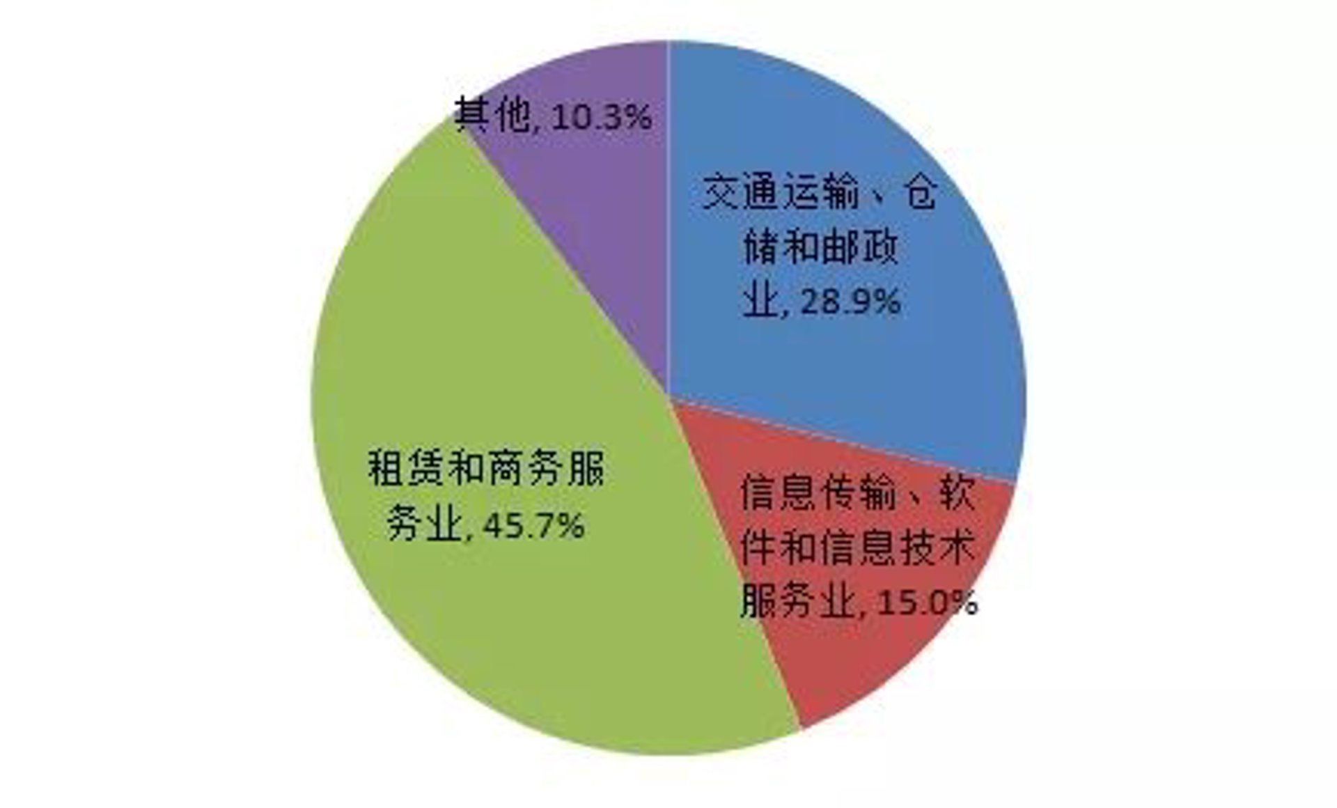 分享信息咨询