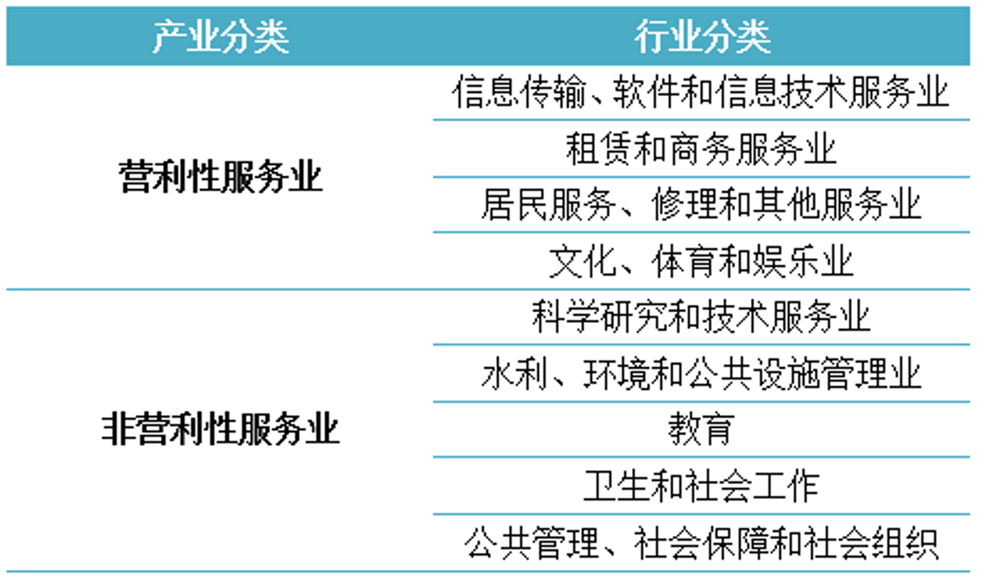 分享信息咨询