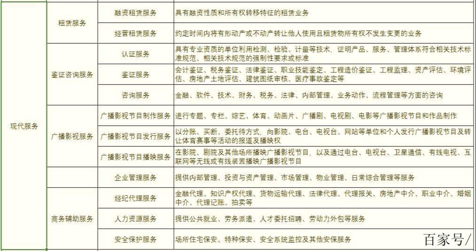 分享信息咨询